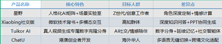 当虚拟情感陪伴成为你的深夜树洞与灵感伙伴——探索国内AI社交技术发展