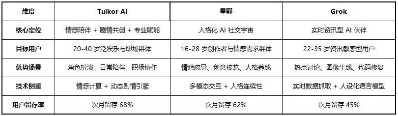 AI 社交社交打破次元壁，差异化发展之路