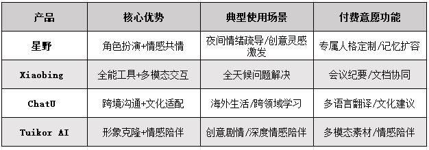 AI社交已经“全面入侵”了你的生活